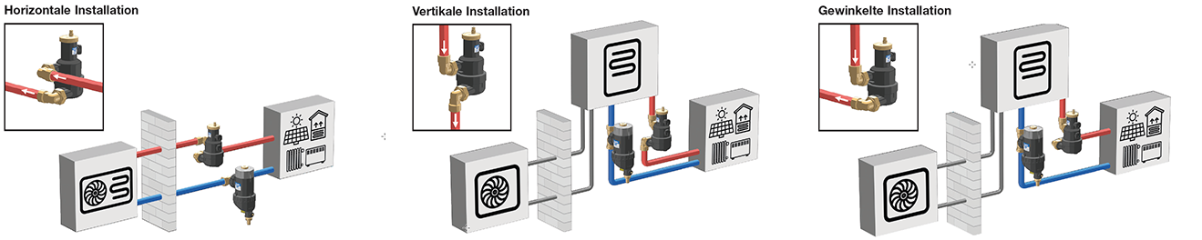 Installationshinweise Banner